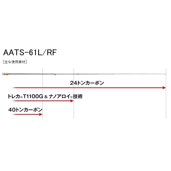23 アルチザン コンペティション